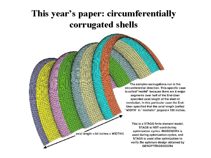 This year’s paper: circumferentially corrugated shells 