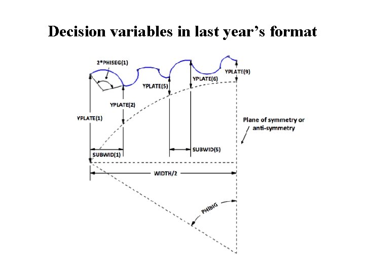 Decision variables in last year’s format 