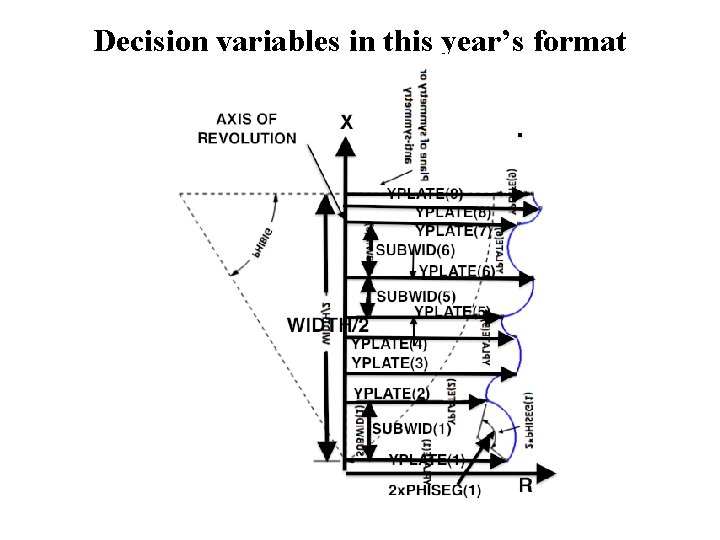 Decision variables in this year’s format 