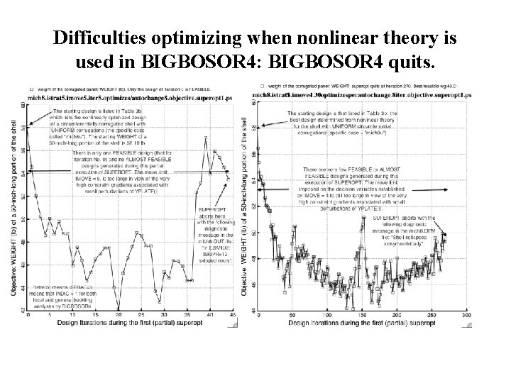 Difficulties optimizing when nonlinear theory is used in BIGBOSOR 4: BIGBOSOR 4 quits. 