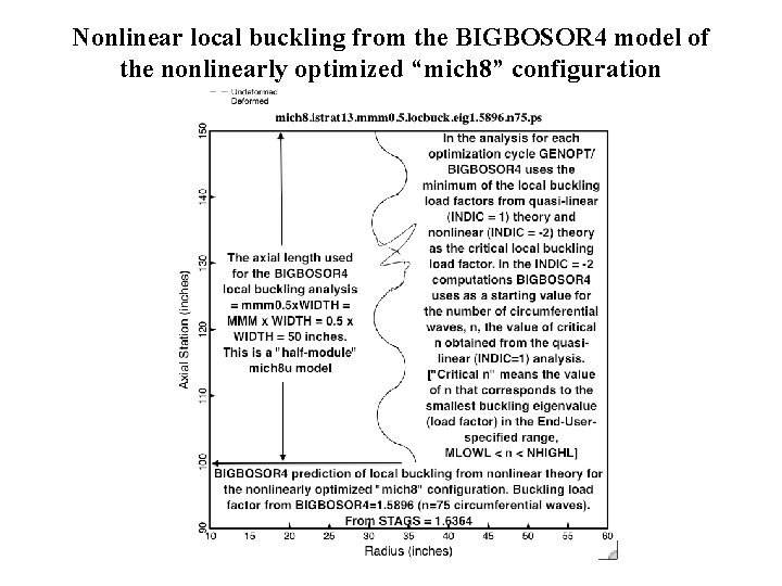 Nonlinear local buckling from the BIGBOSOR 4 model of the nonlinearly optimized “mich 8”