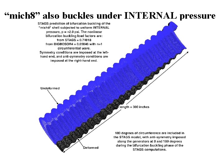 “mich 8” also buckles under INTERNAL pressure 
