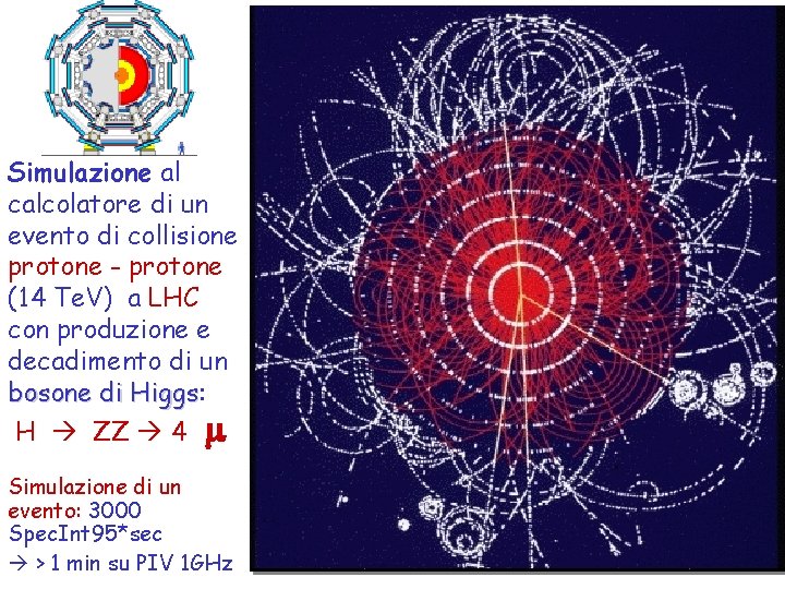 Simulazione al calcolatore di un evento di collisione protone - protone (14 Te. V)