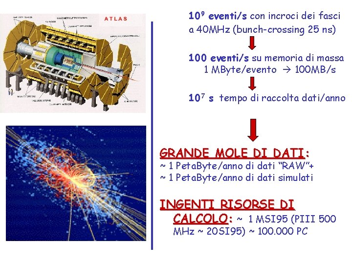 109 eventi/s con incroci dei fasci a 40 MHz (bunch-crossing 25 ns) 100 eventi/s