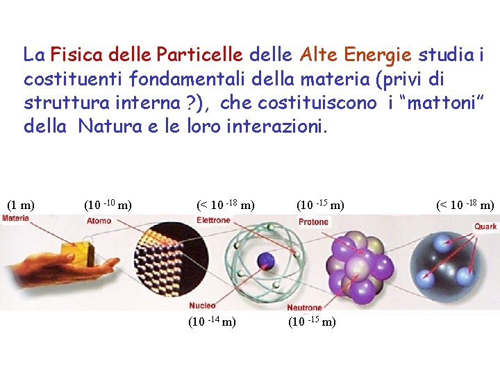 La Fisica delle Particelle delle Alte Energie studia i costituenti fondamentali della materia (privi