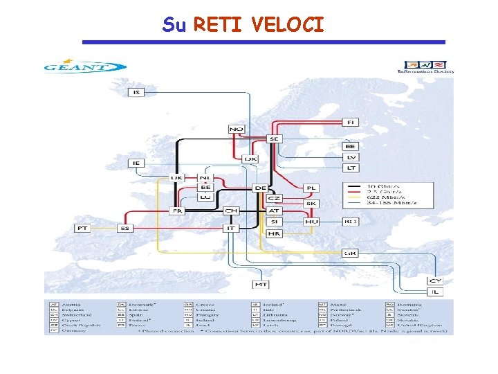 Su RETI VELOCI 