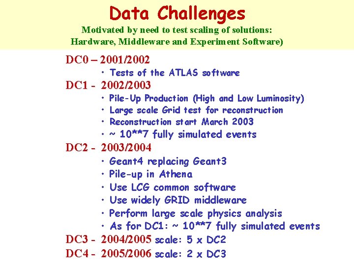 Data Challenges Motivated by need to test scaling of solutions: Hardware, Middleware and Experiment