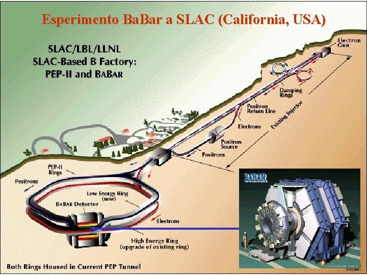 Esperimento Ba. Bar a SLAC (California, USA) 