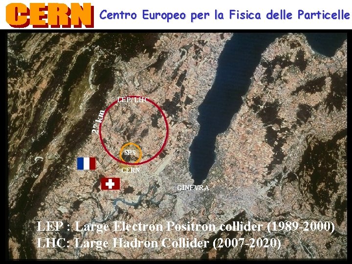 Centro Europeo per la Fisica delle Particelle 27 k m LEP/ LHC SPS CERN