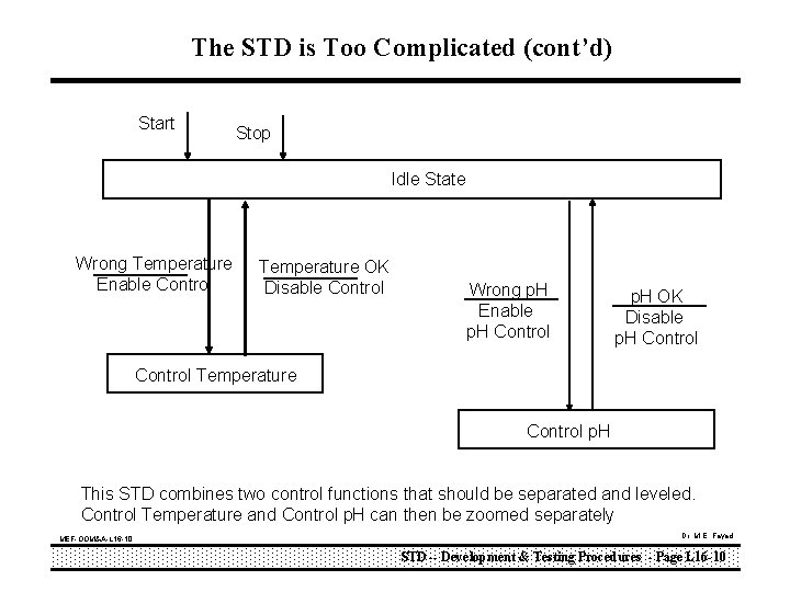 The STD is Too Complicated (cont’d) Start Stop Idle State Wrong Temperature Enable Control