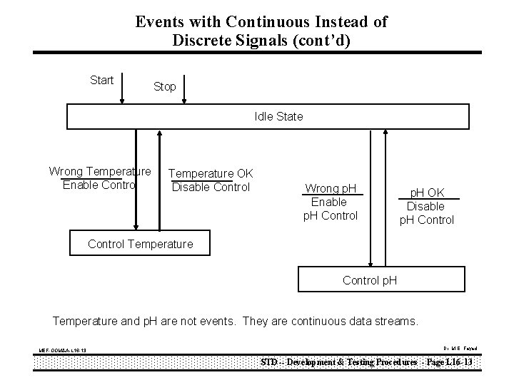 Events with Continuous Instead of Discrete Signals (cont’d) Start Stop Idle State Wrong Temperature