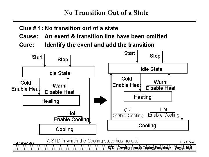 No Transition Out of a State Clue # 1: No transition out of a