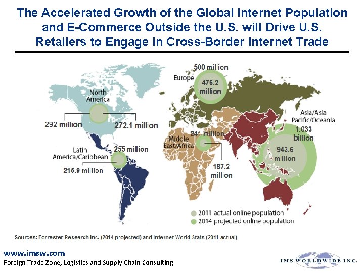 The Accelerated Growth of the Global Internet Population and E-Commerce Outside the U. S.