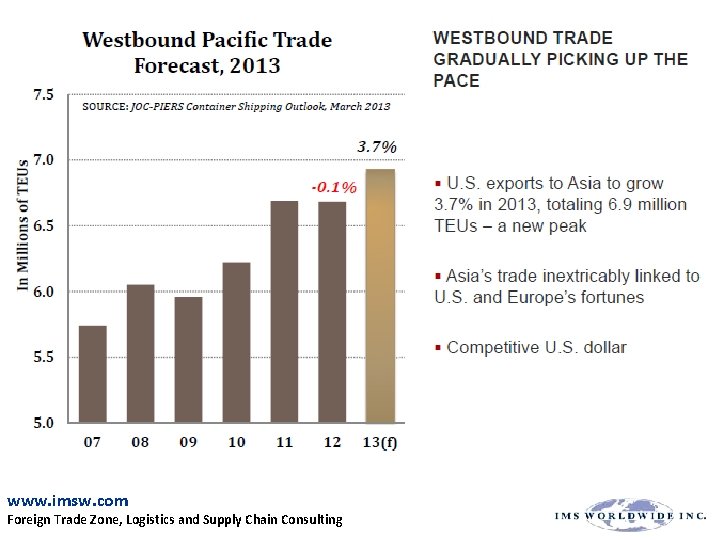 www. imsw. com Foreign Trade Zone, Logistics and Supply Chain Consulting 