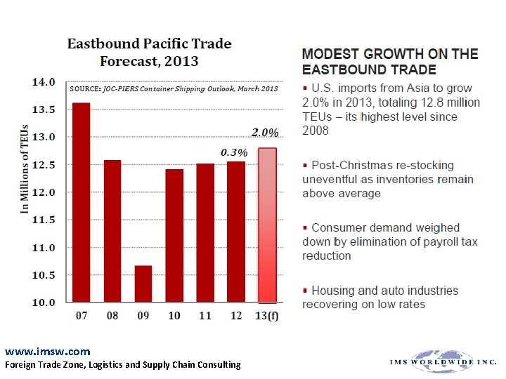 www. imsw. com Foreign Trade Zone, Logistics and Supply Chain Consulting 