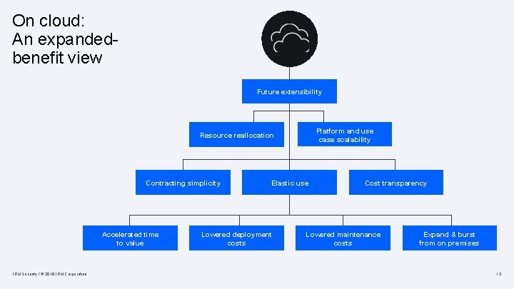 On cloud: An expandedbenefit view Future extensibility Platform and use case scalability Resource reallocation