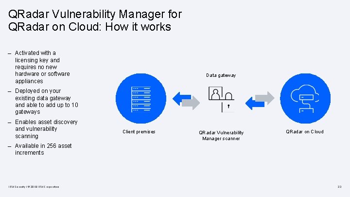 QRadar Vulnerability Manager for QRadar on Cloud: How it works – Activated with a