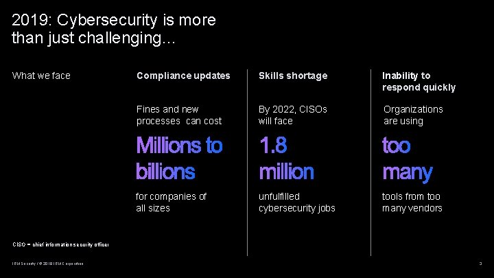 2019: Cybersecurity is more than just challenging… What we face Compliance updates Skills shortage
