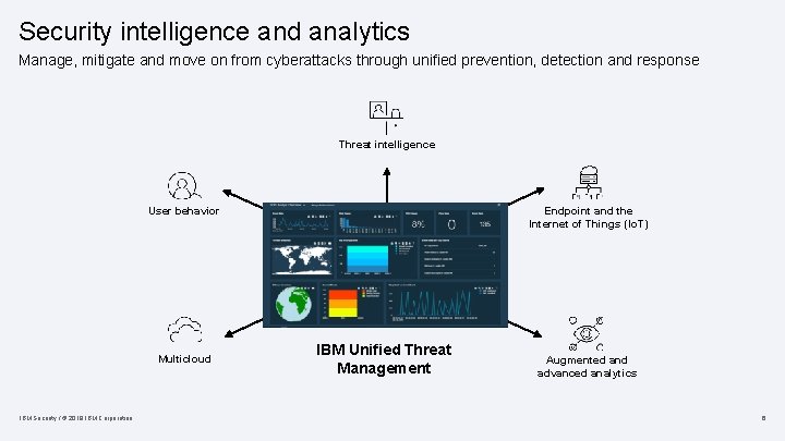 Security intelligence and analytics Manage, mitigate and move on from cyberattacks through unified prevention,