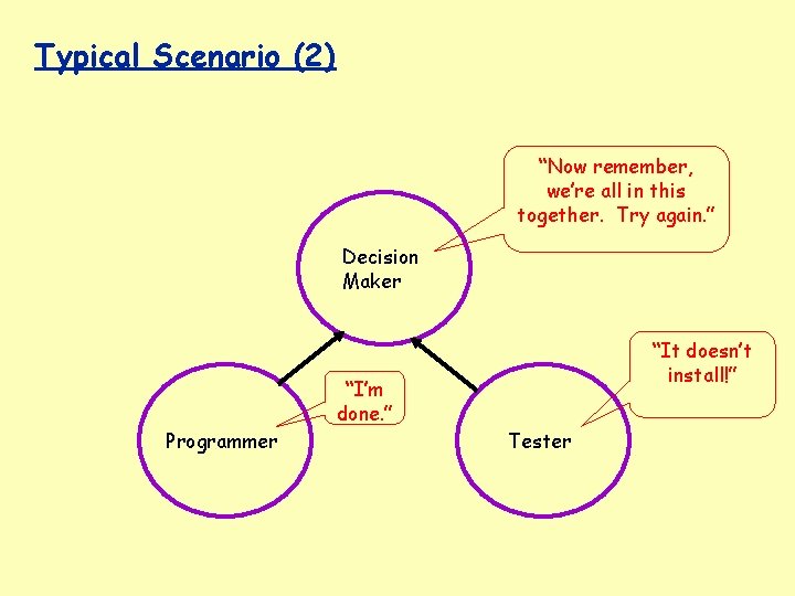 Typical Scenario (2) “Now remember, we’re all in this together. Try again. ” Decision