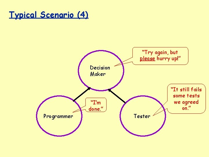 Typical Scenario (4) “Try again, but please hurry up!” Decision Maker “It still fails