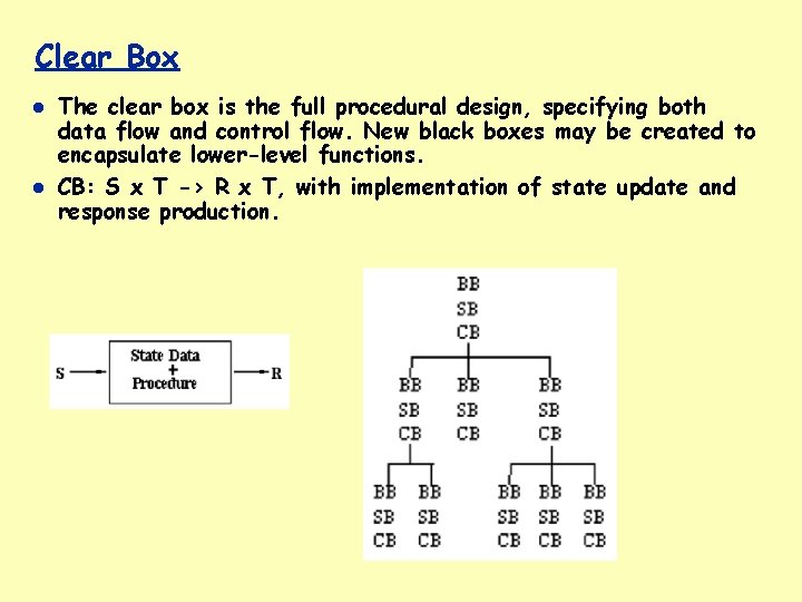 Clear Box The clear box is the full procedural design, specifying both data flow
