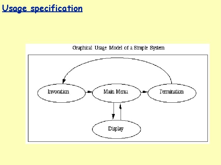 Usage specification 
