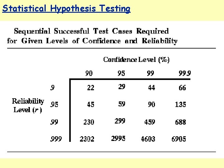 Statistical Hypothesis Testing 