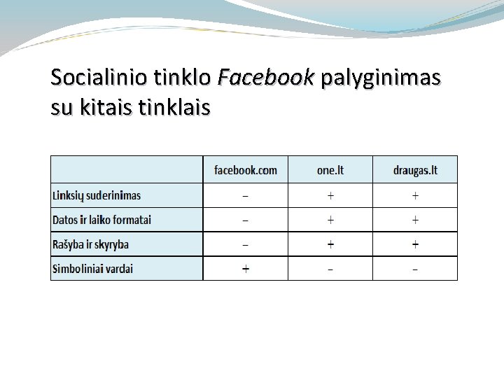 Socialinio tinklo Facebook palyginimas su kitais tinklais 
