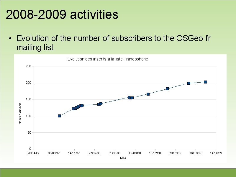 2008 -2009 activities • Evolution of the number of subscribers to the OSGeo-fr mailing