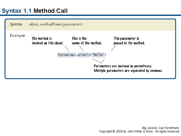 Syntax 1. 1 Method Call Big Java by Cay Horstmann Copyright © 2009 by