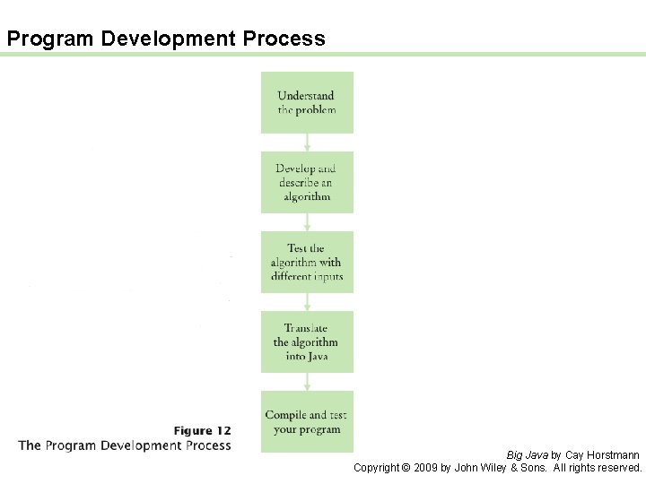 Program Development Process Big Java by Cay Horstmann Copyright © 2009 by John Wiley