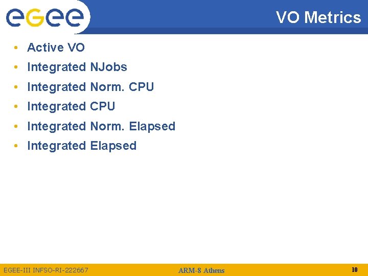 VO Metrics • Active VO • Integrated NJobs • Integrated Norm. CPU • Integrated