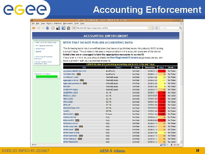 Accounting Enforcement EGEE-III INFSO-RI-222667 ARM-8 Athens 18 