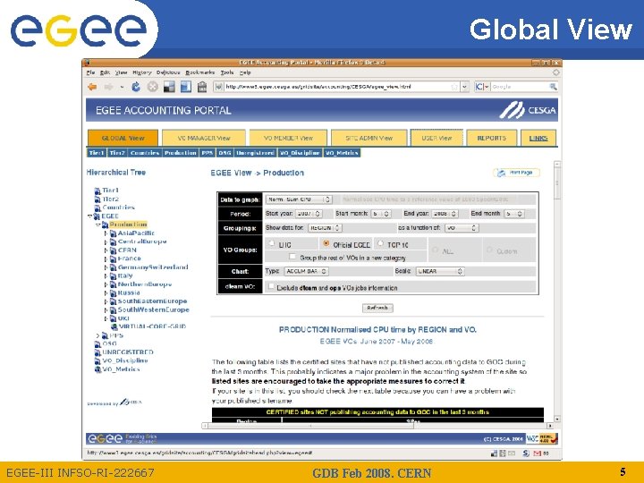 Global View EGEE-III INFSO-RI-222667 GDB Feb 2008. CERN 5 