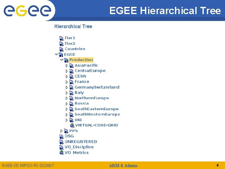 EGEE Hierarchical Tree EGEE-III INFSO-RI-222667 ARM-8 Athens 6 