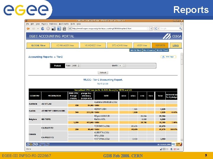 Reports EGEE-III INFSO-RI-222667 GDB Feb 2008. CERN 9 