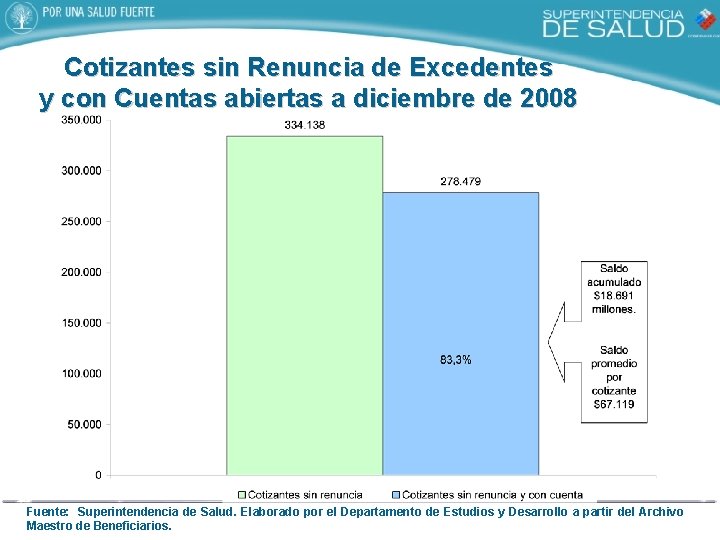 Cotizantes sin Renuncia de Excedentes y con Cuentas abiertas a diciembre de 2008 Fuente: