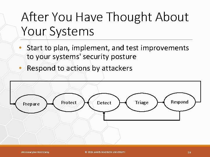 After You Have Thought About Your Systems • Start to plan, implement, and test