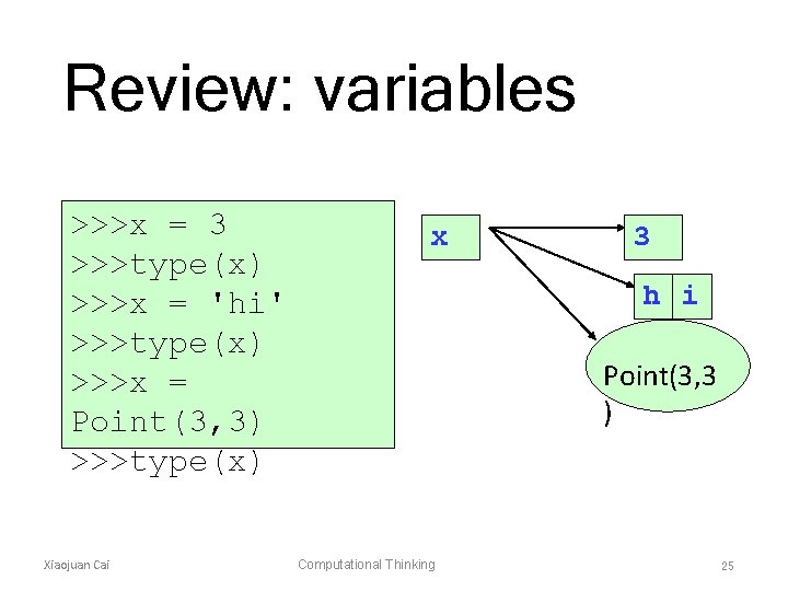 Review: variables >>>x = 3 >>>type(x) >>>x = 'hi' >>>type(x) >>>x = Point(3, 3)
