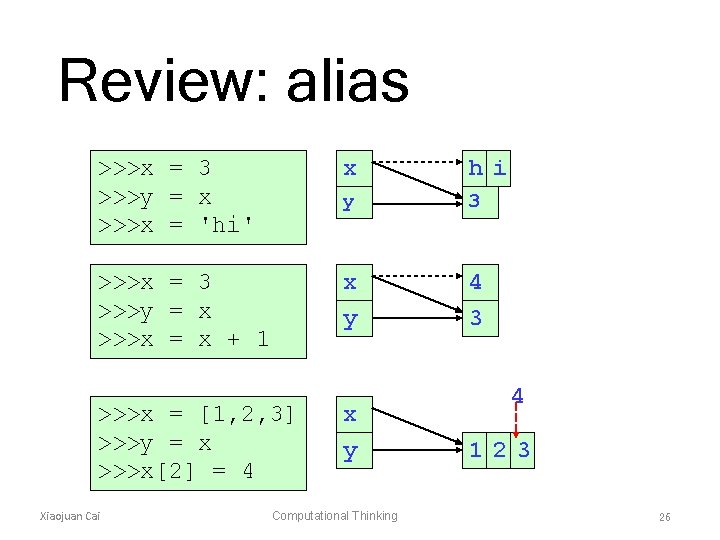 Review: alias >>>x = 3 >>>y = x >>>x = 'hi' x h i