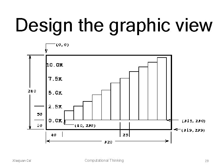 Design the graphic view Xiaojuan Cai Computational Thinking 29 
