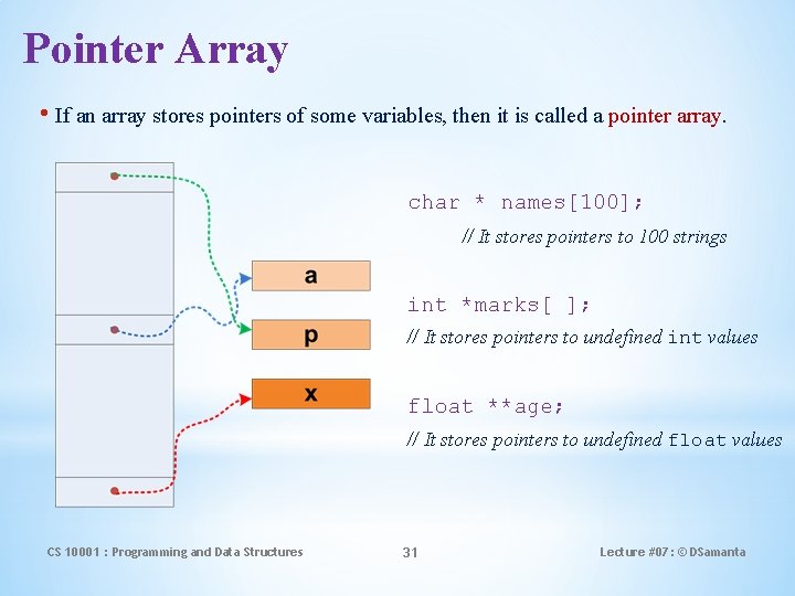 Pointer Array • If an array stores pointers of some variables, then it is