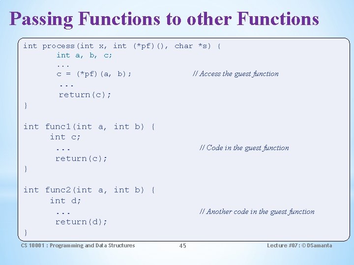 Passing Functions to other Functions int process(int x, int (*pf)(), char *s) { int