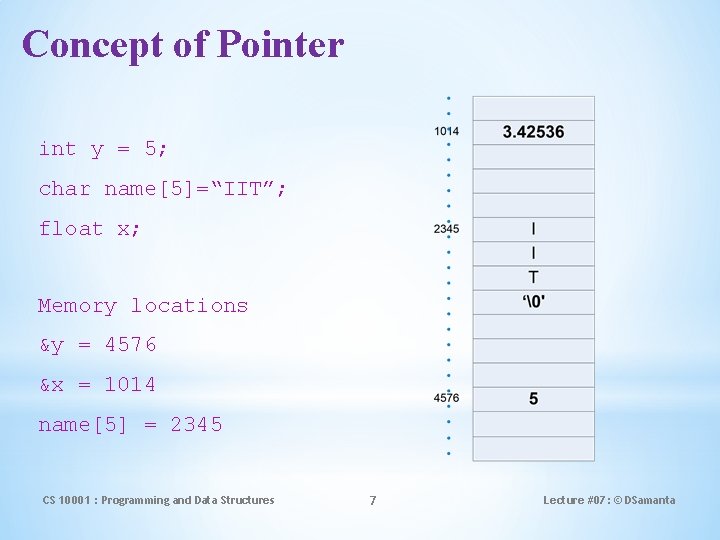 Concept of Pointer int y = 5; char name[5]=“IIT”; float x; Memory locations &y