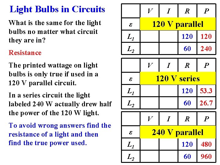 Light Bulbs in Circuits V I R P What is the same for the