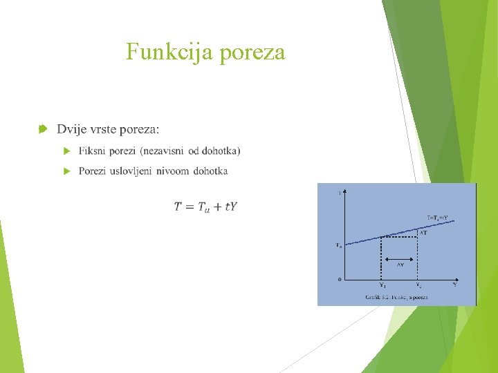Funkcija poreza 