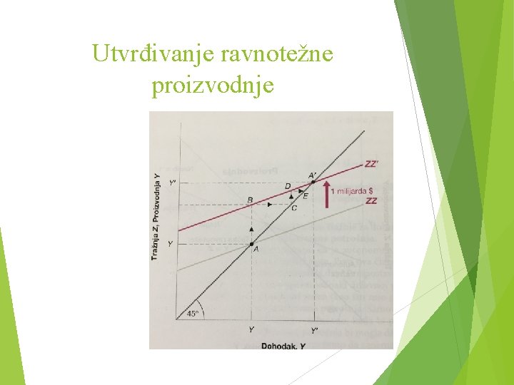 Utvrđivanje ravnotežne proizvodnje 