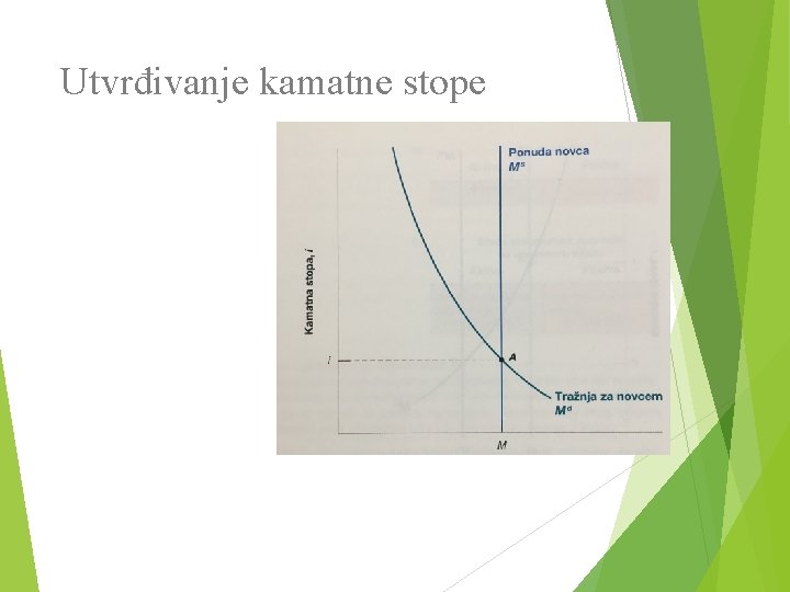 Utvrđivanje kamatne stope 