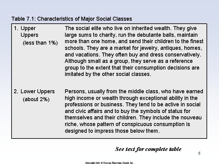 Table 7. 1: Characteristics of Major Social Classes 1. Uppers (less than 1%) The